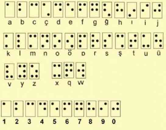 Braille Alfabesi Tablosu